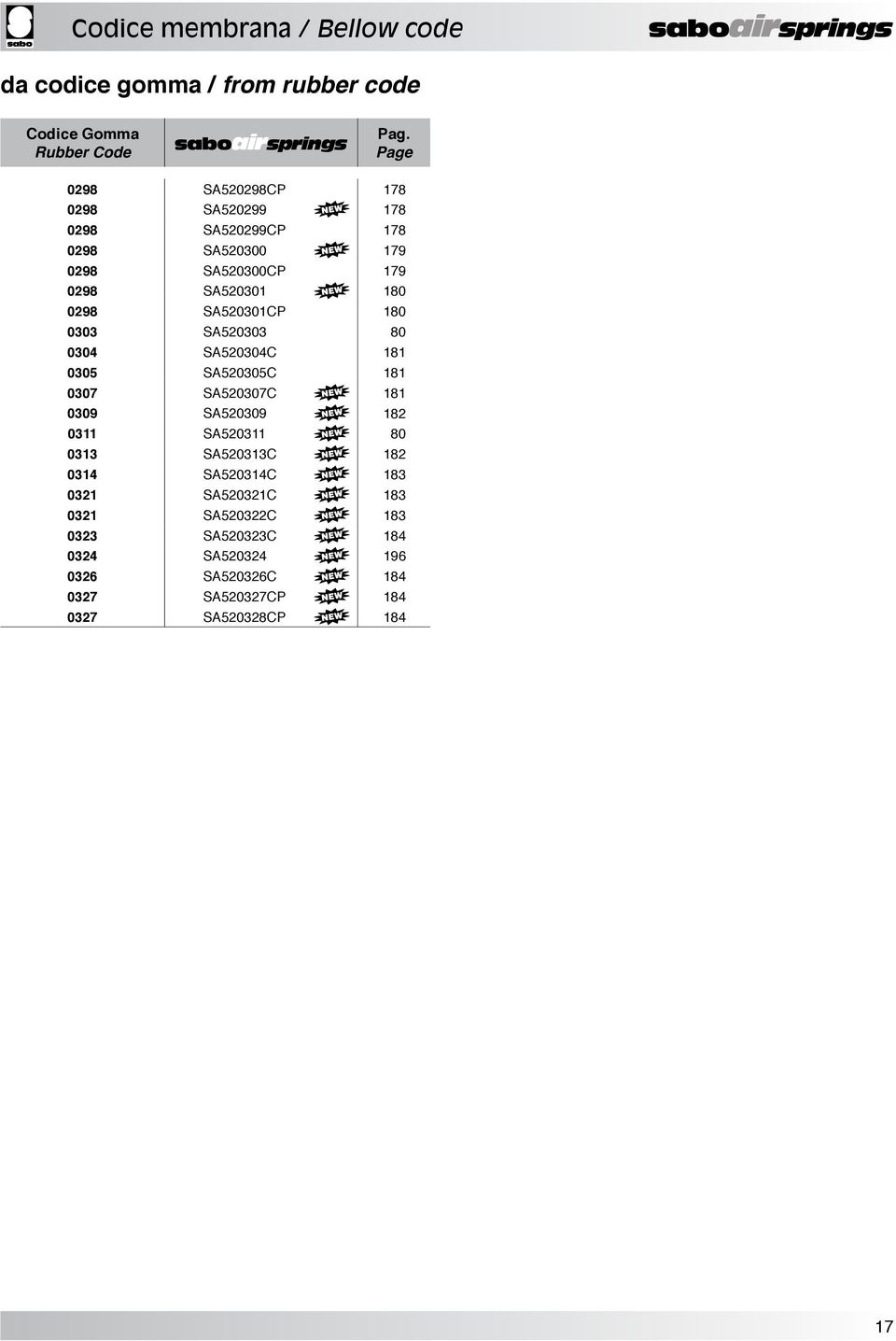 SA520301CP 180 0303 SA520303 80 0304 SA520304C 181 0305 SA520305C 181 0307 SA520307C 181 0309 SA520309 182 0311 SA520311 80 0313