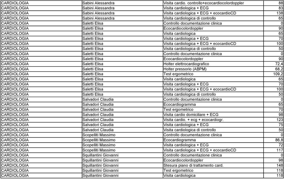 Visita cardiologica di controllo 65 CARDIOLOGIA Saletti Elisa Controllo documentazione clinica 0 CARDIOLOGIA Saletti Elisa Ecocardiocolordoppler 90 CARDIOLOGIA Saletti Elisa Visita cardiologica 65