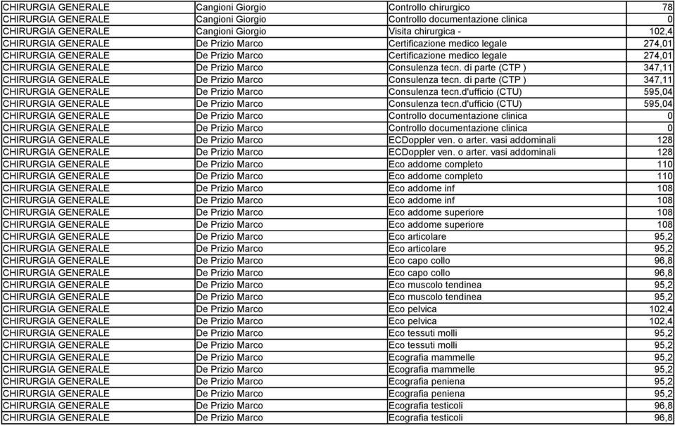 di parte (CTP ) 347,11 CHIRURGIA GENERALE De Prizio Marco Consulenza tecn. di parte (CTP ) 347,11 CHIRURGIA GENERALE De Prizio Marco Consulenza tecn.