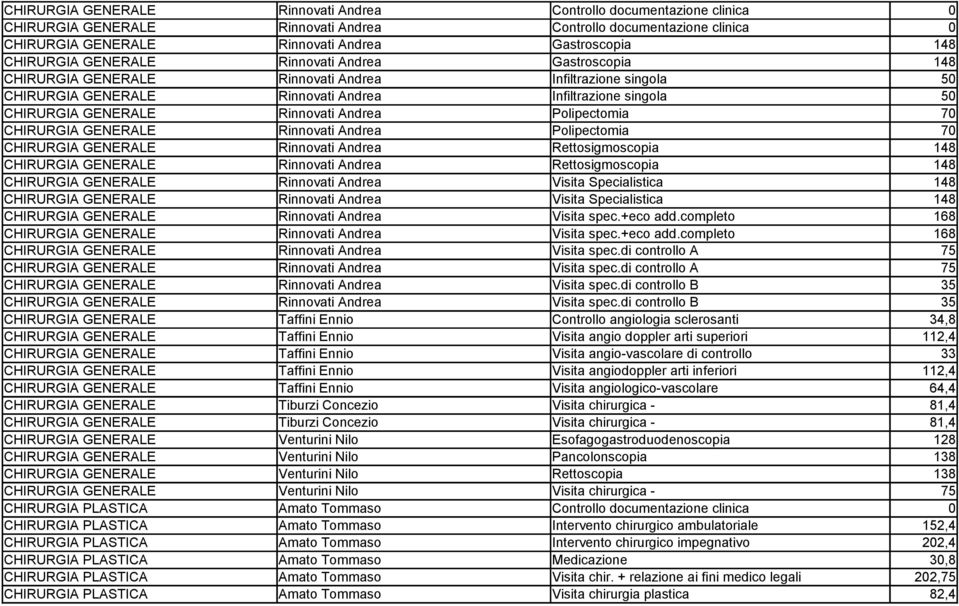 Rinnovati Andrea Polipectomia 70 CHIRURGIA GENERALE Rinnovati Andrea Polipectomia 70 CHIRURGIA GENERALE Rinnovati Andrea Rettosigmoscopia 148 CHIRURGIA GENERALE Rinnovati Andrea Rettosigmoscopia 148