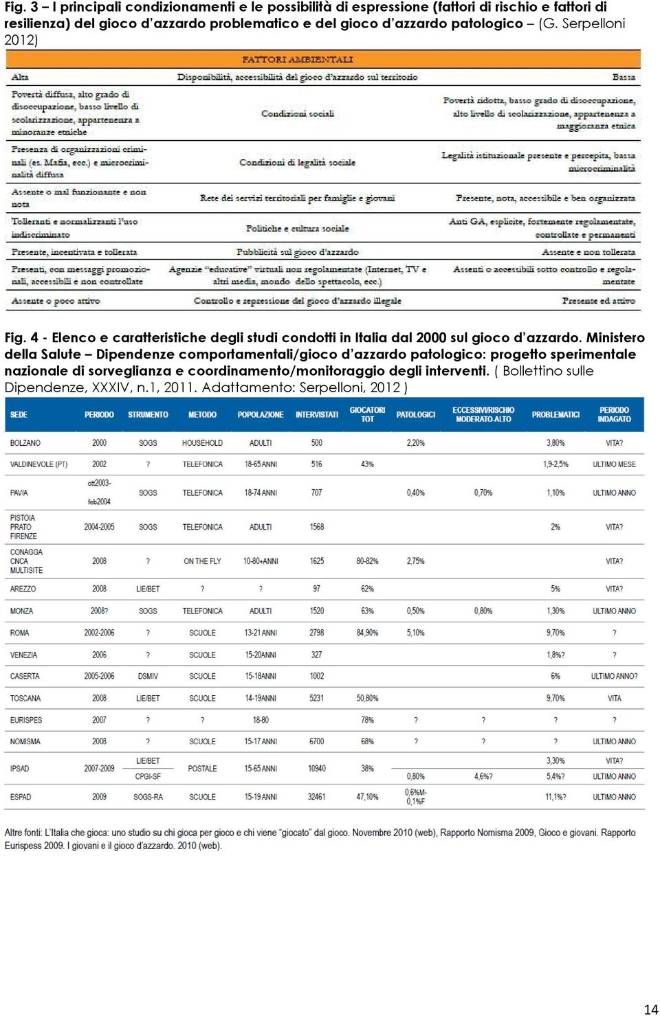 4 - Elenco e caratteristiche degli studi condotti in Italia dal 2000 sul gioco d azzardo.