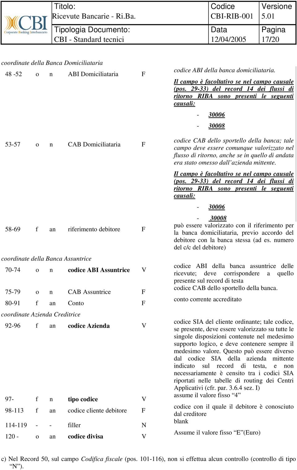 120 - o an codice divisa V codice ABI della banca domiciliataria. Il campo è facoltativo se nel campo causale (pos.