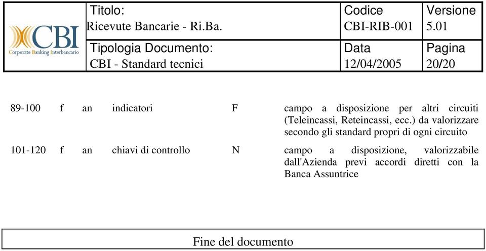 ) da valorizzare secondo gli standard propri di ogni circuito 101-120 f an