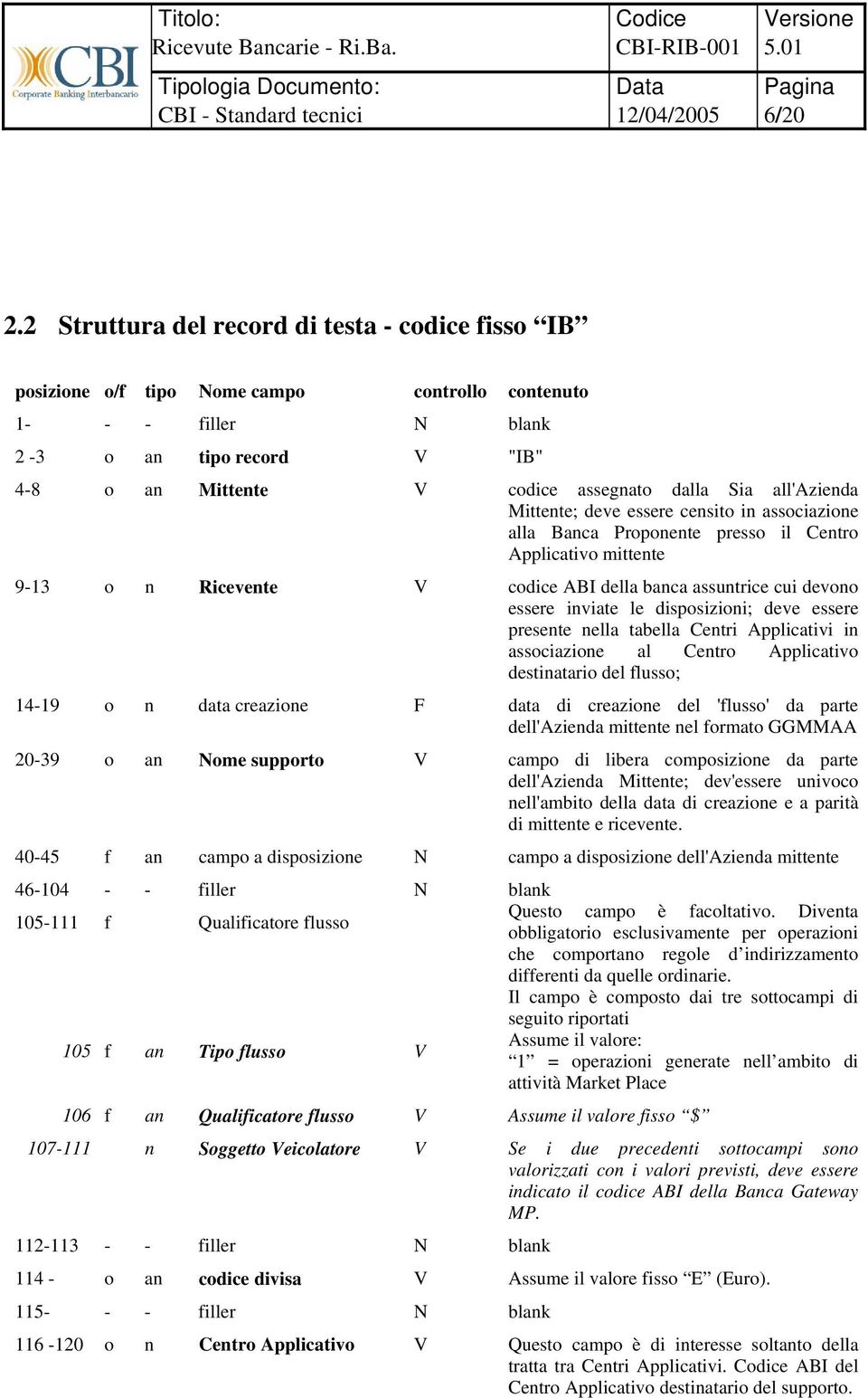 Proponente presso il Centro Applicativo mittente 9-13 o n Ricevente V codice ABI della banca assuntrice cui devono essere inviate le disposizioni; deve essere presente nella tabella Centri