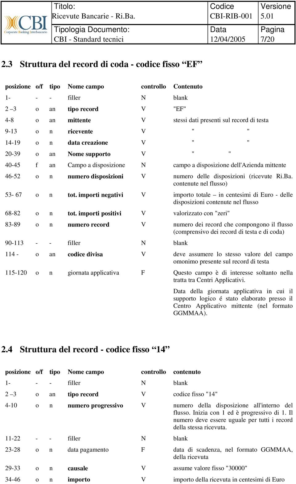 ricevente V " " 14-19 o n data creazione V " " 20-39 o an Nome supporto V " " 40-45 f an Campo a disposizione N campo a disposizione dell'azienda mittente 46-52 o n numero disposizioni V numero delle