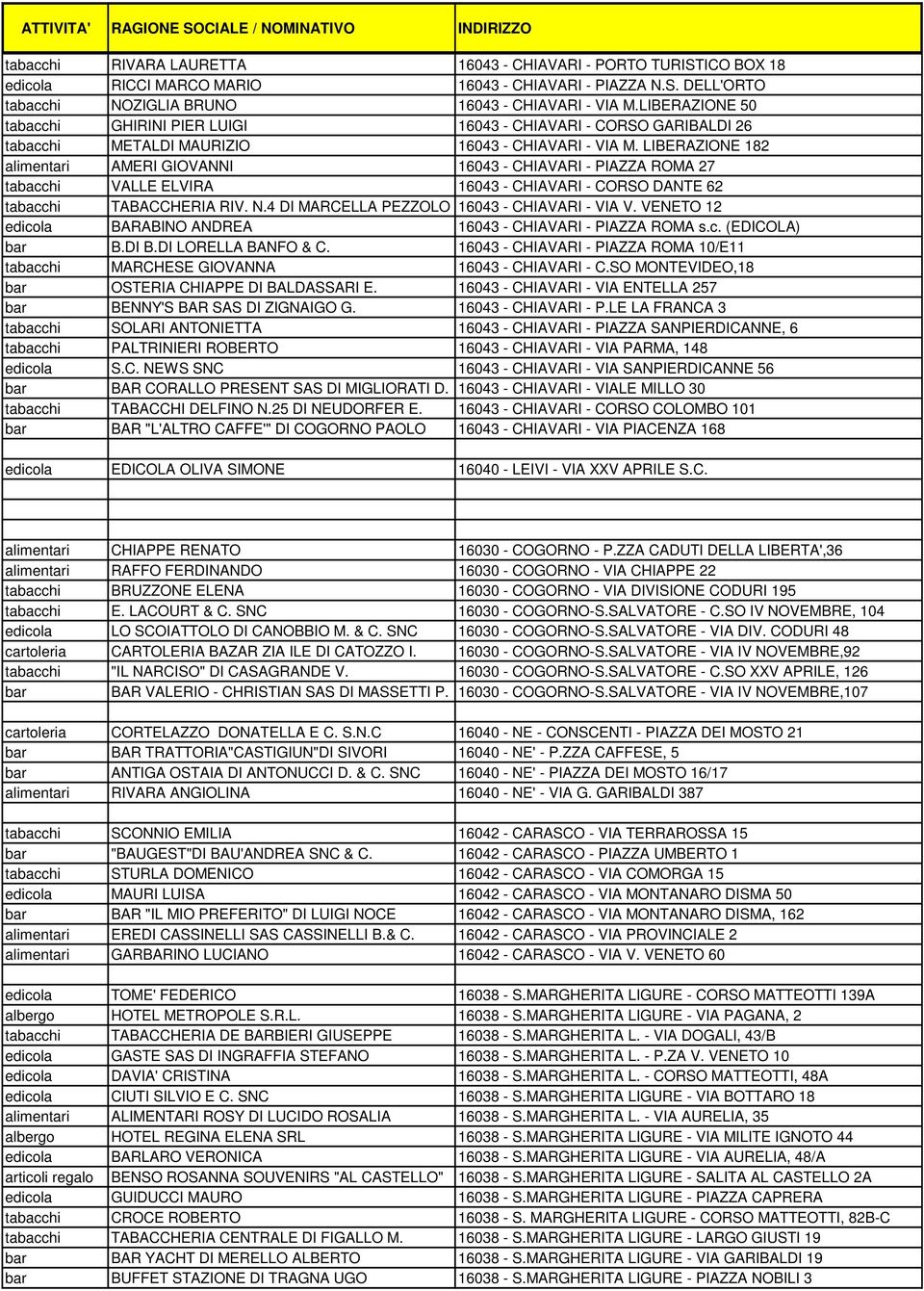 LIBERAZIONE 182 alimentari AMERI GIOVANNI 16043 - CHIAVARI - PIAZZA ROMA 27 tabacchi VALLE ELVIRA 16043 - CHIAVARI - CORSO DANTE 62 tabacchi TABACCHERIA RIV. N.