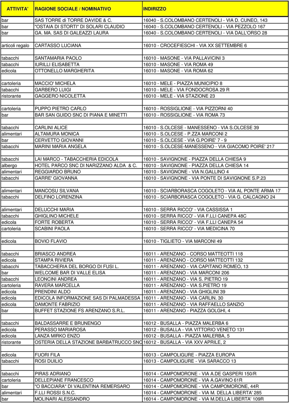 COLOMBANO CERTENOLI - VIA DALL'ORSO 28 articoli regalo CARTASSO LUCIANA 16010 - CROCEFIESCHI - VIA XX SETTEMBRE 6 tabacchi SANTAMARIA PAOLO 16010 - MASONE - VIA PALLAVICINI 3 tabacchi IURILLI