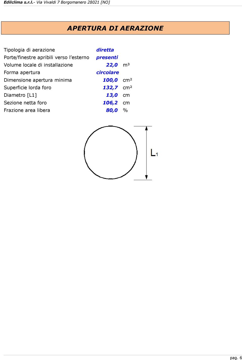 circolare Dimensione apertura minima 100,0 cm² Superficie lorda foro 132,7 cm²