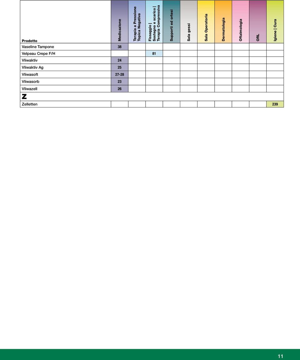 24 Vliwaktiv Ag 25 Vliwasoft 27-28 Vliwasorb 23 Vliwazell 26 Z Zelletten 239