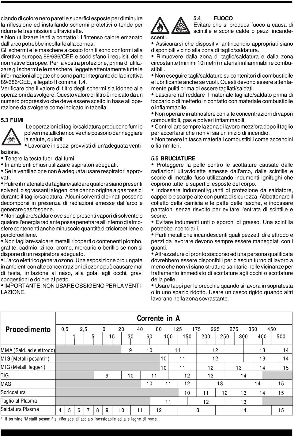 Gli schermi e le maschere a casco forniti sono conformi alla direttiva europea 89/686/CEE e soddisfano i requisiti delle normative Europee.