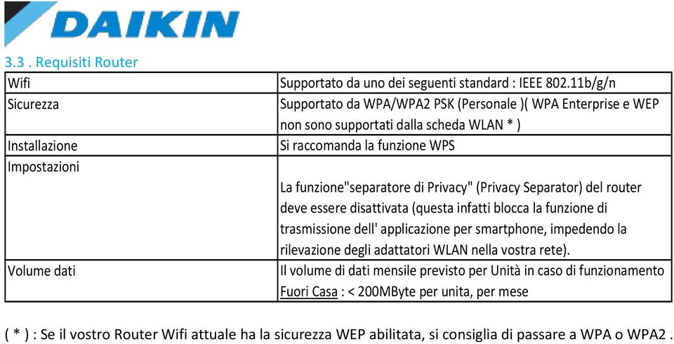 (Privacy Separator) del router deve essere disattivata (questa infatti blocca la funzione di trasmissione dell' applicazione per smartphone, impedendo la rilevazione degli adattatori