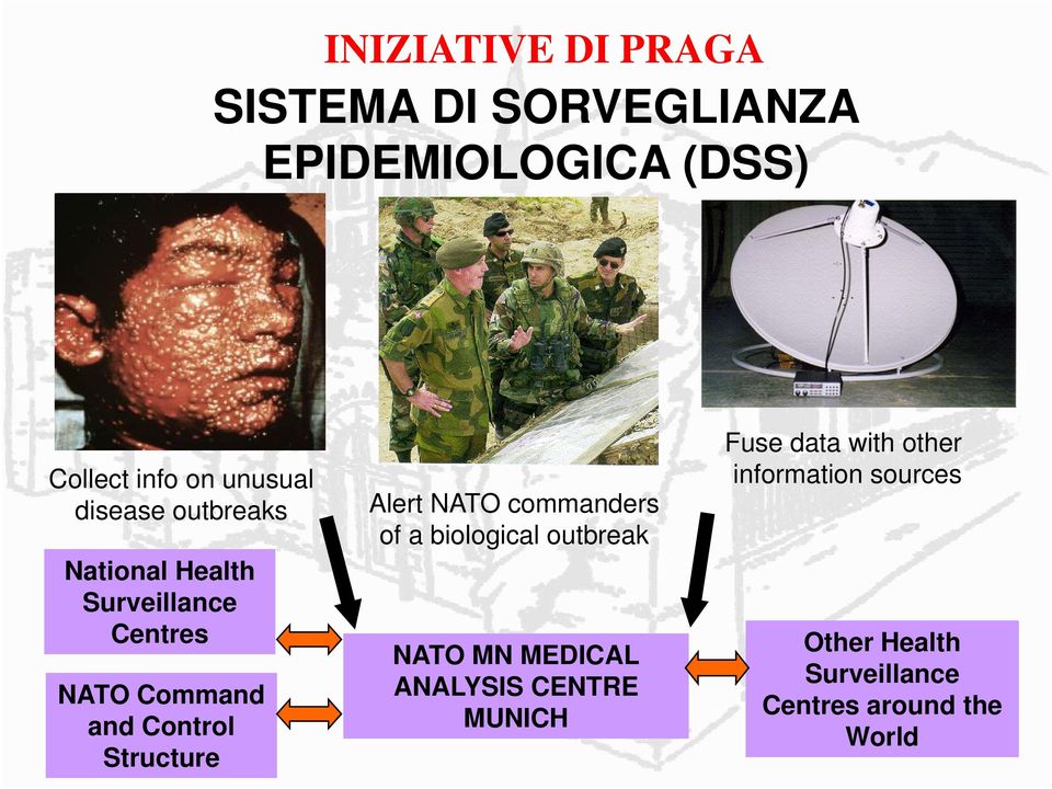 Alert NATO commanders of a biological outbreak NATO MN MEDICAL ANALYSIS CENTRE MUNICH