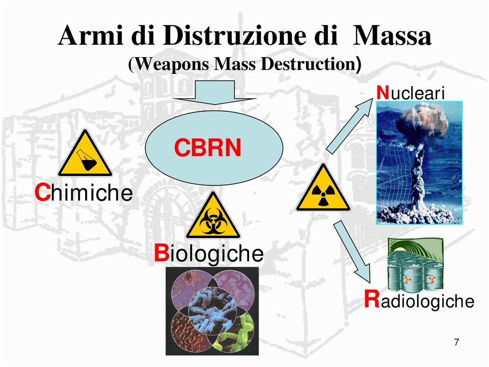 Destruction) Nucleari