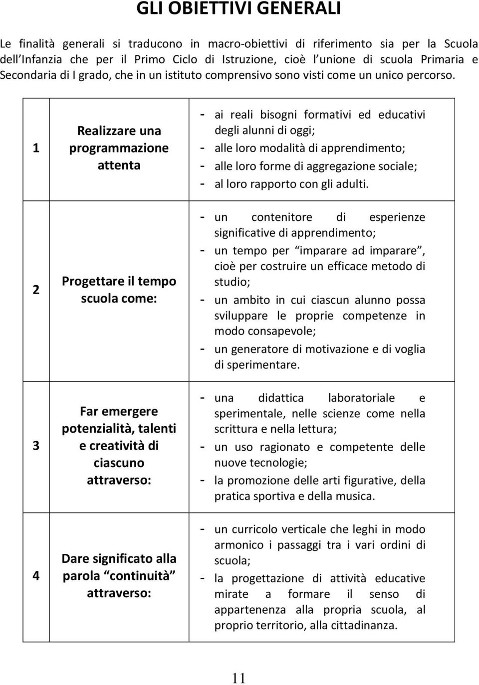 1 2 3 4 Realizzare una programmazione attenta Progettare il tempo scuola come: Far emergere potenzialità, talenti e creatività di ciascuno attraverso: Dare significato alla parola continuità