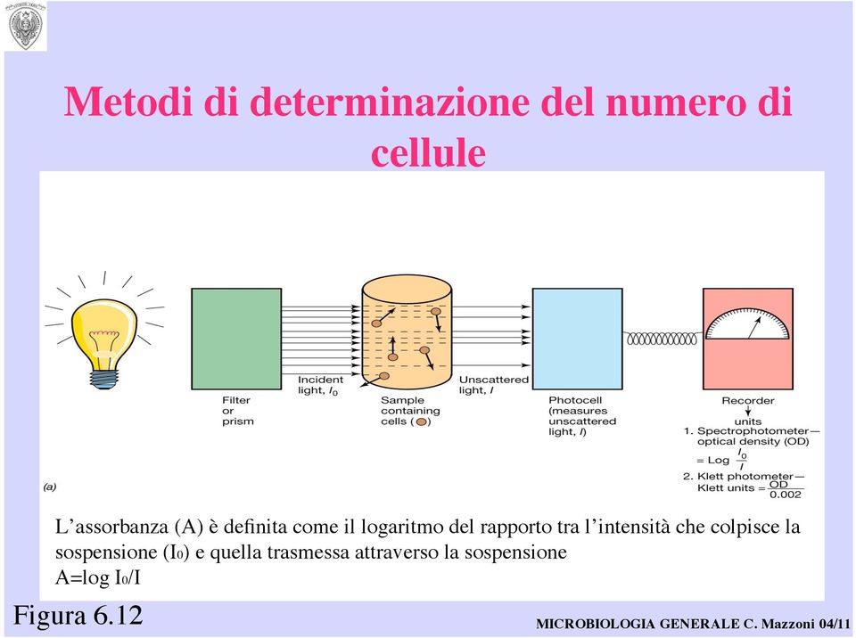 rapporto tra l intensità che colpisce la sospensione