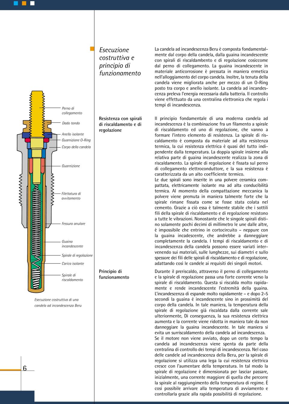 candela, dalla guaina incandescente con spirali di riscaldambento e di regolazione cosìccome dal perno di collegamento.