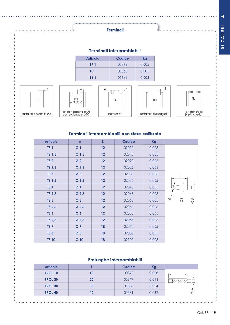 B Codice Kg TS 1 Ø 1 12 02010 0,005 TS 1,5 Ø 1,5 12 02015 0,005 TS 2 Ø 2 12 02020 0,005 TS 2,5 Ø 2,5 12 02025 0,005 TS 3 Ø 3 12 02030 0,005 TS 3,5 Ø 3,5 12 02035 0,005 B TS 4 Ø 4 12 02040 0,005 TS