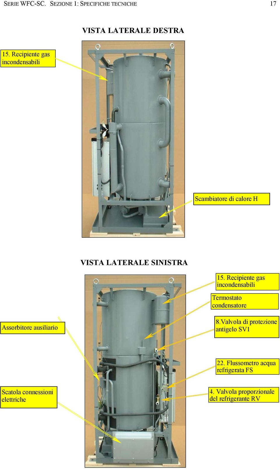 Recipiente gas incondensabili Termostato condensatore Assorbitore ausiliario 8.Valvola 8.