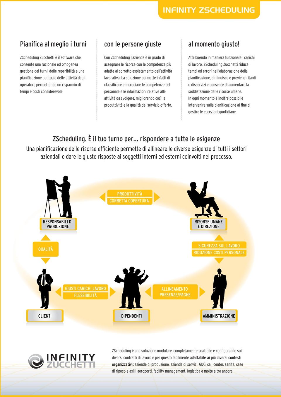 risparmio di tempi e costi considerevole. Con ZScheduling l azienda è in grado di assegnare le risorse con le competenze più adatte al corretto espletamento dell attività lavorativa.