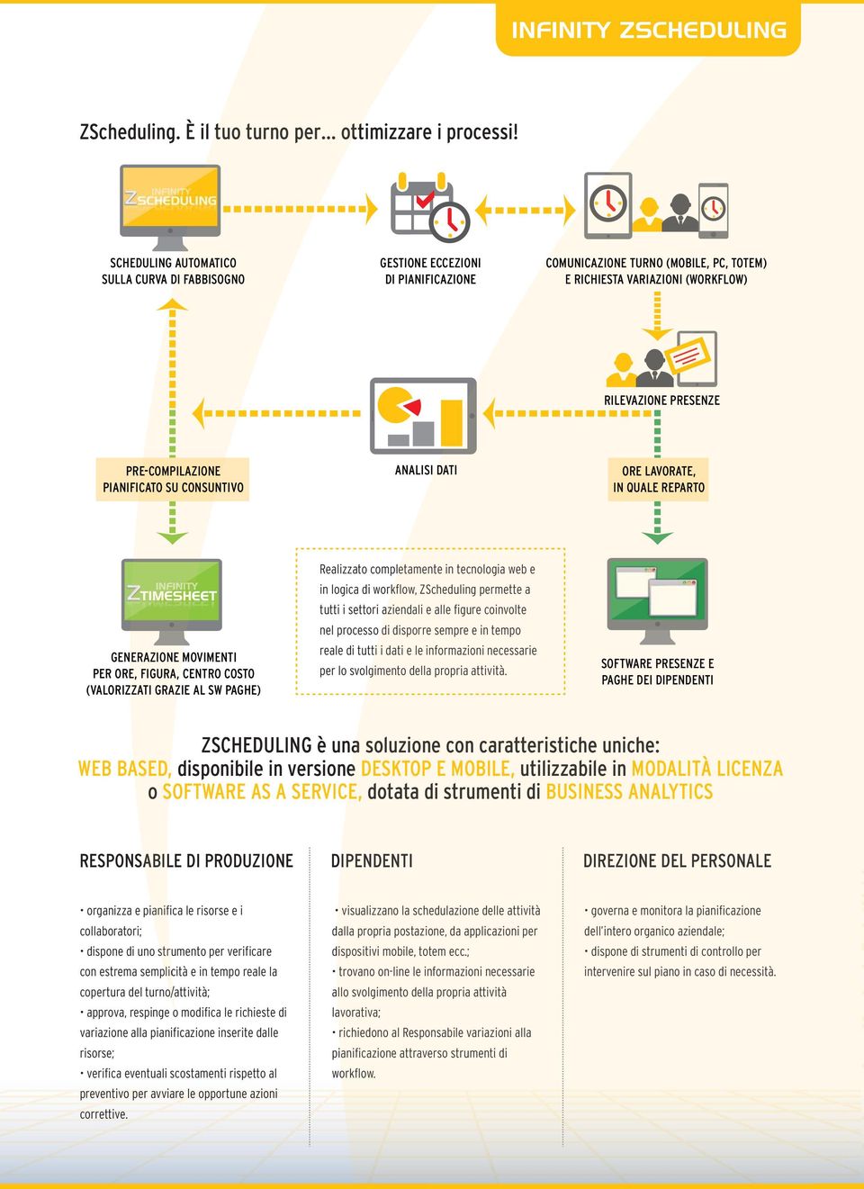 PIANIFICATO SU CONSUNTIVO ANALISI DATI ORE LAVORATE, IN QUALE REPARTO GENERAZIONE ERAZIONE MOVIMENTI PER ORE, FIGURA, CENTRO COSTO (VALORIZZATI GRAZIE AL SW PAGHE) Realizzato completamente in