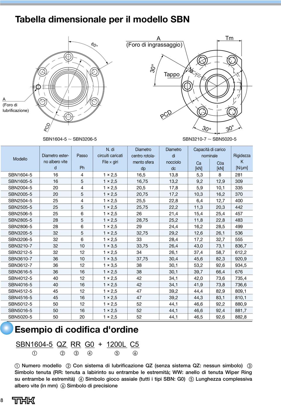 di circuiti caricati File giri Diametro centro rotolamento sfera dp Diametro di nocciolo dc Capacità di carico nominale Rigidezza K [N/µm] SBN1604-5 16 4 1 2,5 16,5 13,8 5,3 8 281 SBN1605-5 16 5 1