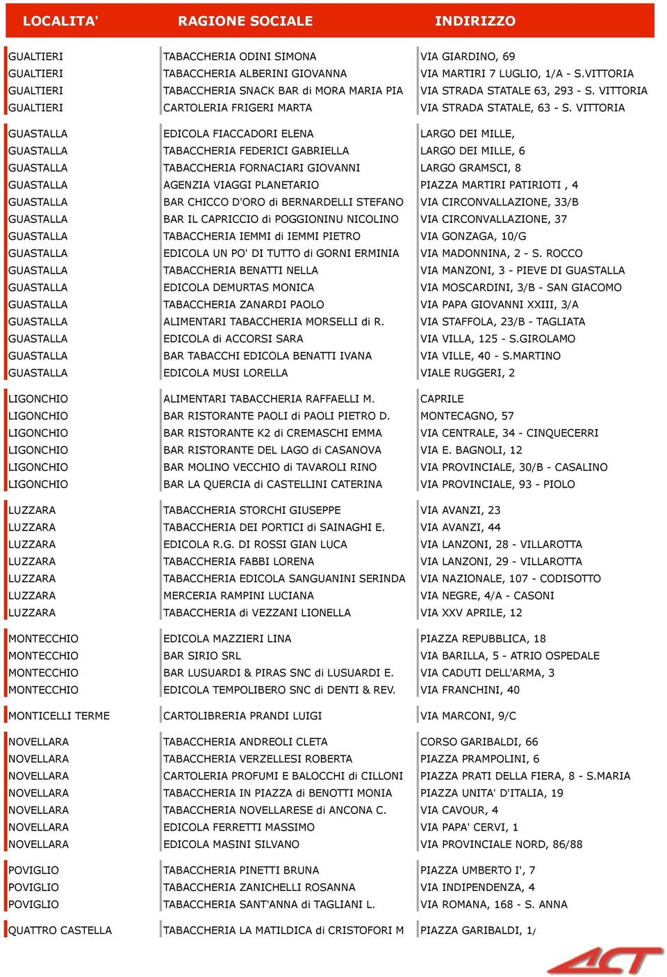 VITTORIA GUASTALLA EDICOLA FIACCADORI ELENA LARGO DEI MILLE, GUASTALLA TABACCHERIA FEDERICI GABRIELLA LARGO DEI MILLE, 6 GUASTALLA TABACCHERIA FORNACIARI GIOVANNI LARGO GRAMSCI, 8 GUASTALLA AGENZIA