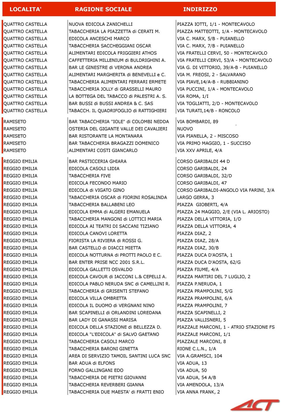 MARX, 7/B - PUIANELLO QUATTRO CASTELLA ALIMENTARI EDICOLA FRIGGIERI ATHOS VIA FRATELLI CERVI, 50 - MONTECAVOLO QUATTRO CASTELLA CAFFETTERIA MILLENIUM di BULDRIGHINI A.