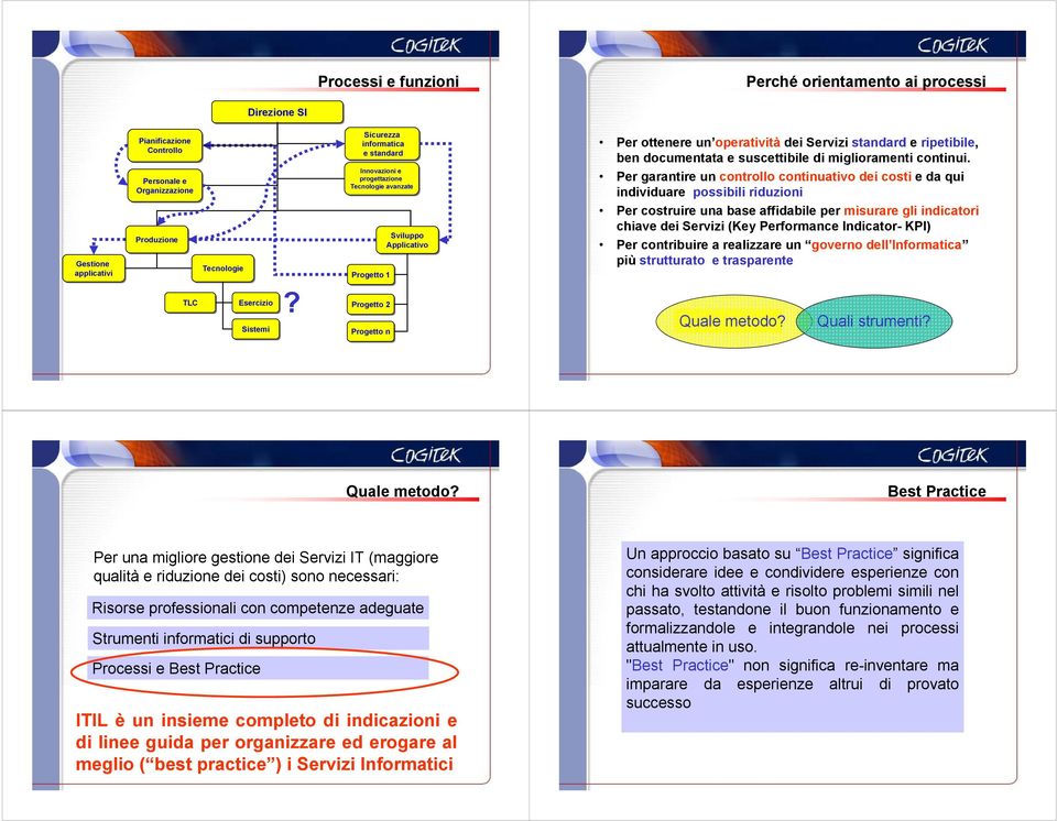 ben documentata e suscettibile di miglioramenti continui.