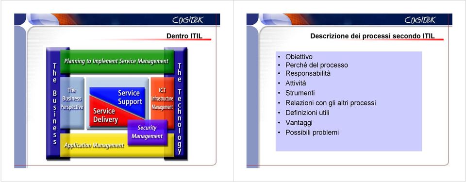 Responsabilità Attività Strumenti Relazioni con