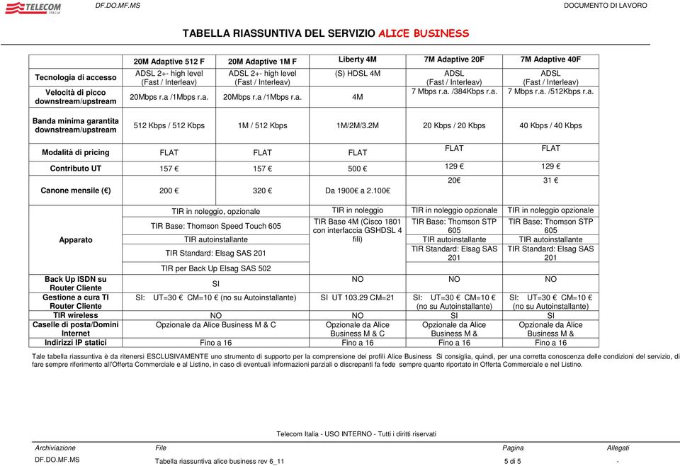 2M 20 Kbps / 20 Kbps 40 Kbps / 40 Kbps Modalità di pricing Contributo UT 157 157 500 129 129 Canone mensile ( ) 200 320 Da 1900 a 2.