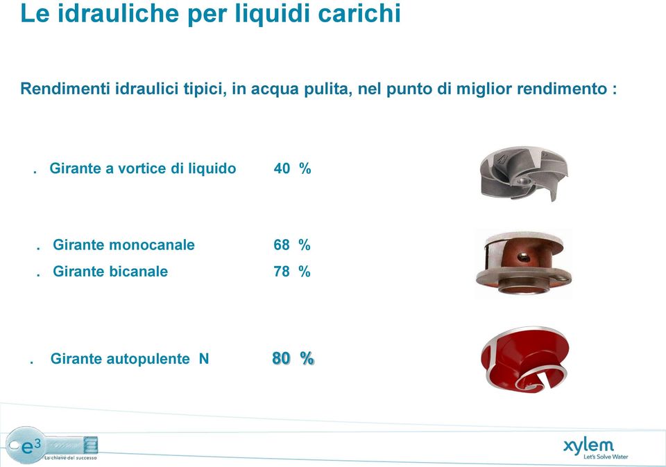 rendimento :. Girante a vortice di liquido 40 %.