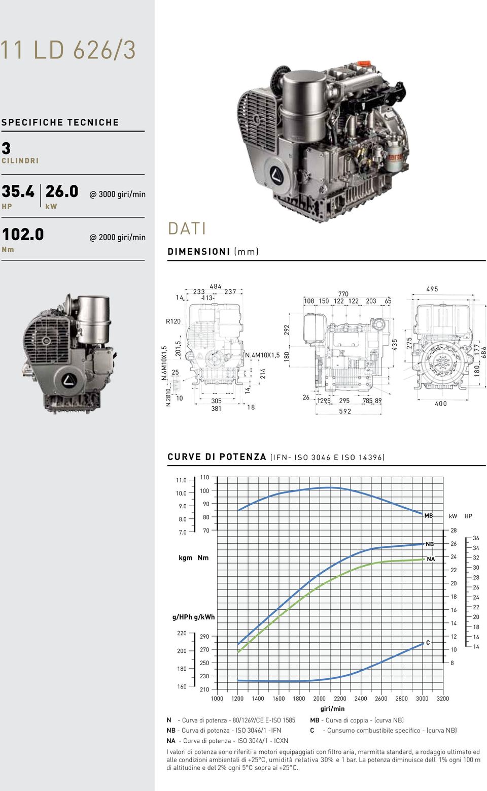 8 N 6 FORI Ø 135 SSE MOTORE 136 8 4 44 CONICITà 1:5 Ø 105 SSE MOTORE Ø 105 13 37 M. X 1,5 Ø,5 Ø 30 Ø 44,5 136 4 8 M.