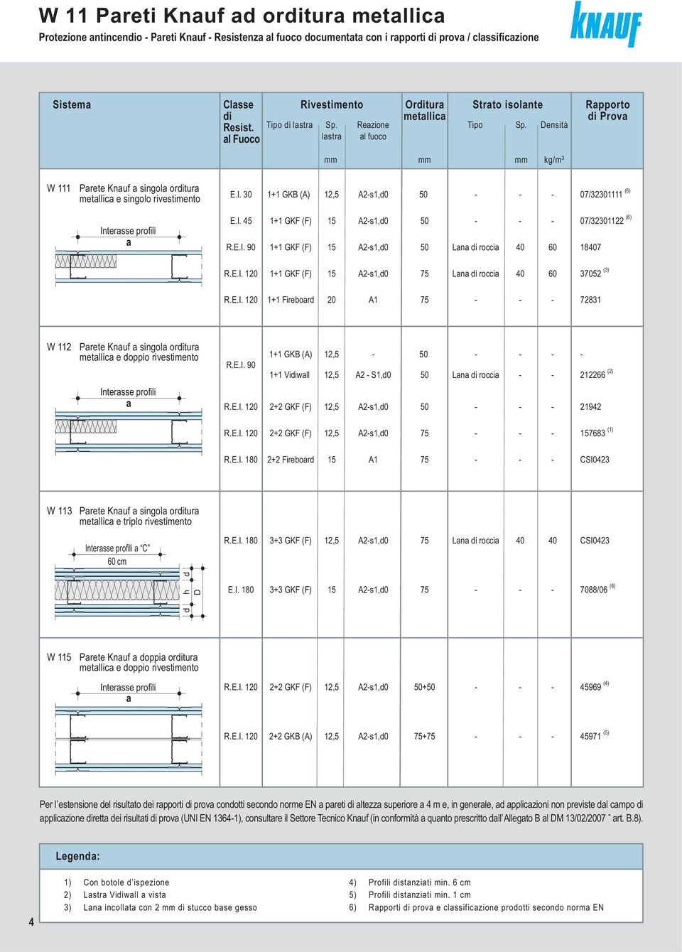 DensitàSpessore-densità al Fuoco Parete lastra (Sez.) al fuocolastra D h d (ca.