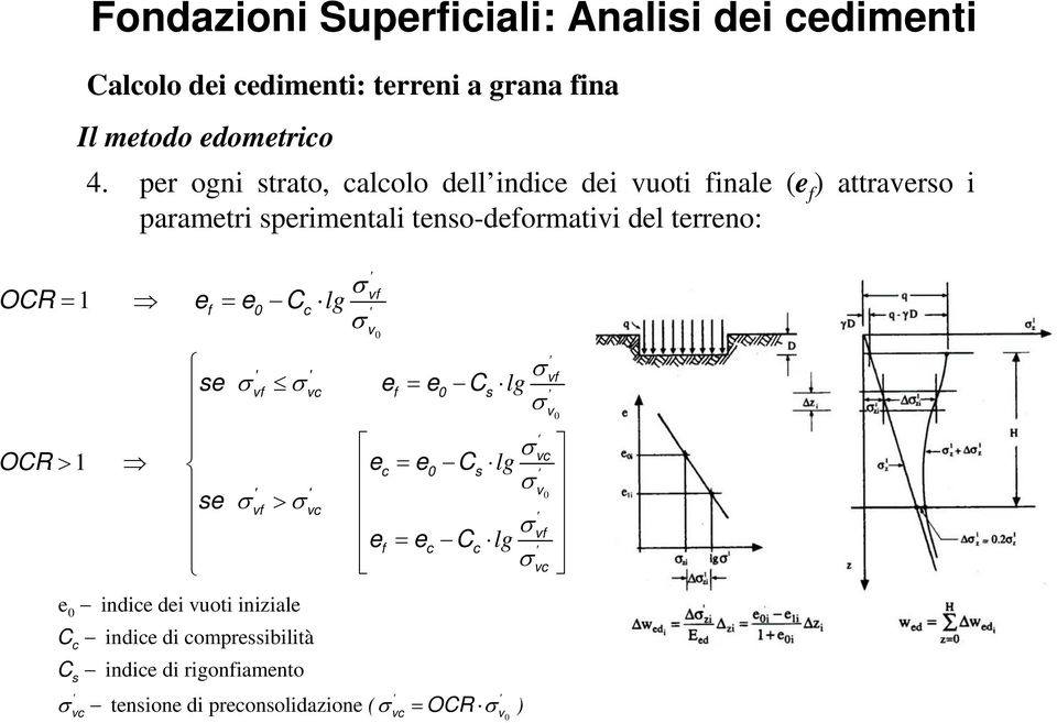 vf OCR = ef = e Cc σ ' ' ' ' σ vf se σvf σvc ef = e Cs lg ' σ v ' σ vc OCR > 1 ec = e Cs lg ' σ ' ' σ > σ v se vf vc ' σ vf e = lg f