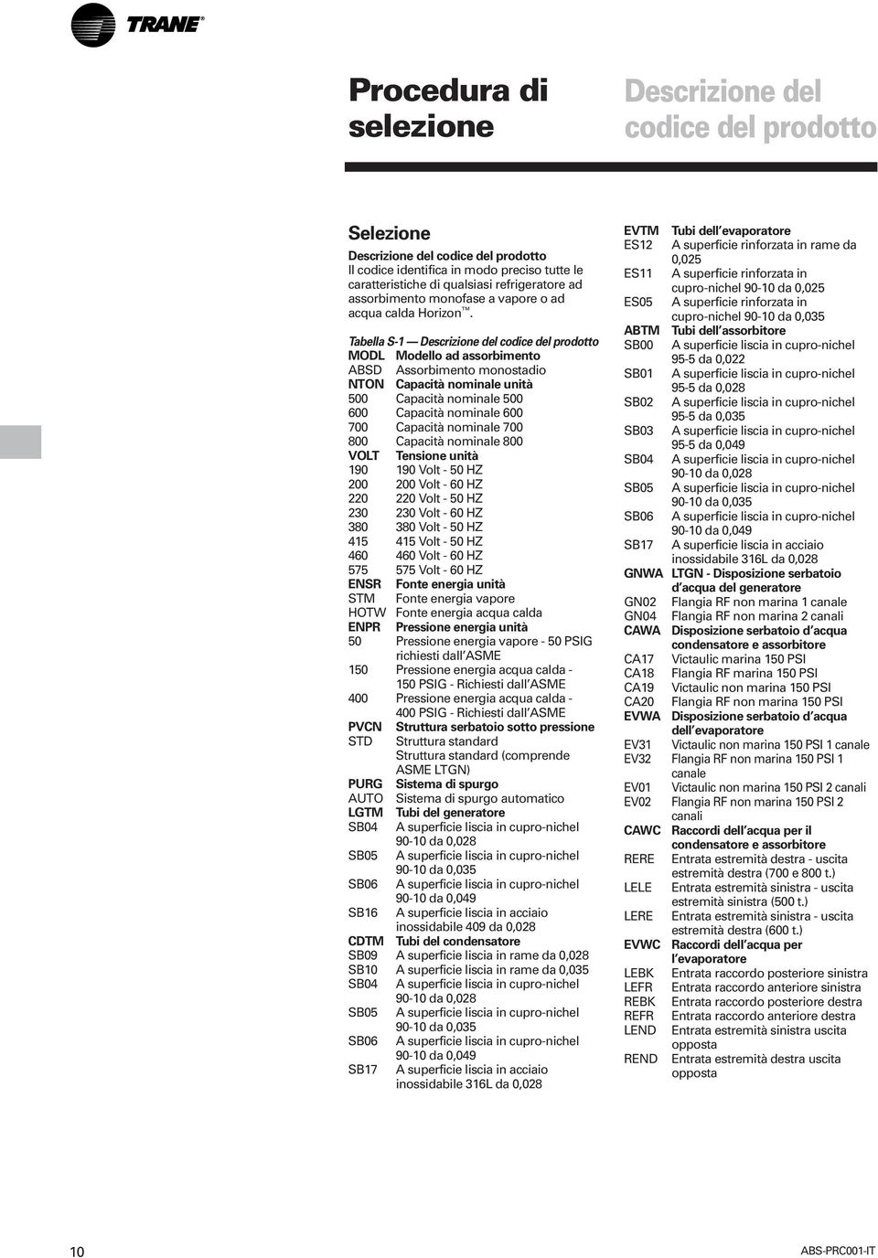 Tabella S-1 Descrizione del codice del prodotto MODL Modello ad assorbimento ABSD Assorbimento monostadio NTON Capacità nominale unità 500 Capacità nominale 500 600 Capacità nominale 600 700 Capacità