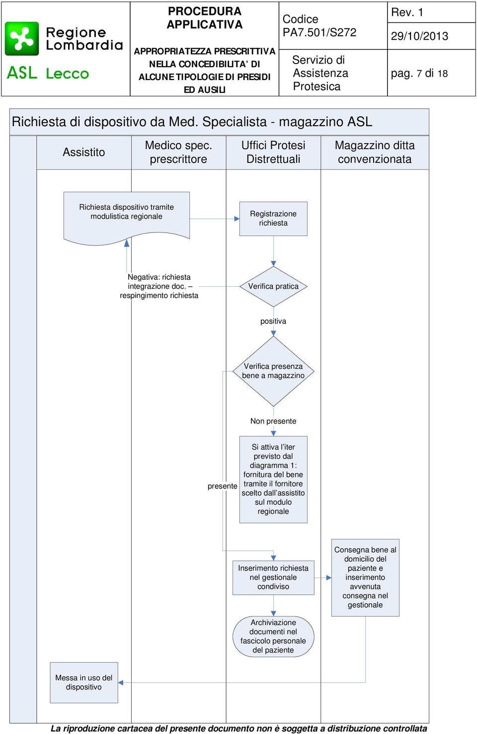 respingimento richiesta Verifica pratica positiva Verifica presenza bene a magazzino Non presente presente Si attiva l iter previsto dal diagramma 1: fornitura del bene tramite il