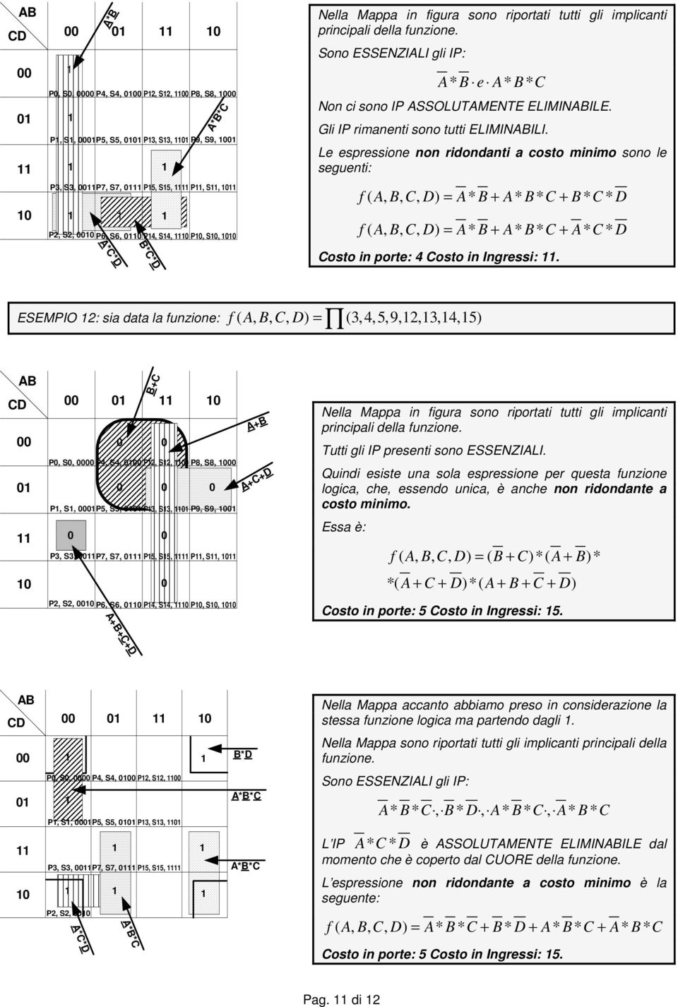 Le espressione non ridondanti a costo minimo sono le seguenti: f ( A, B,, D) = A* B + A* B* + B* * D f ( A, B,, D) = A* B + A* B* + A* * D osto in porte: 4 osto in Ingressi:.