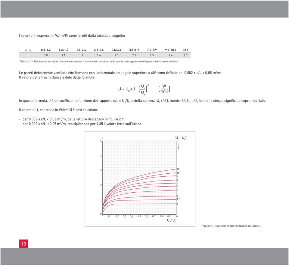 un angolo superiore a 60 sono definite da: 0,002 s/l < 0,05 m 2 /m. Il valore della trasmittanza è dato dalla formula: ( U o ( U = U 0 + J.