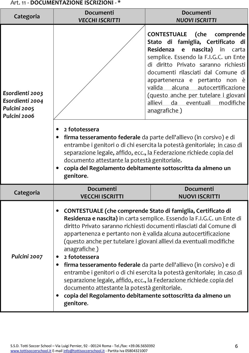 rtificato di Residenza e nascita) in carta semplice. Essendo la F.I.G.C.