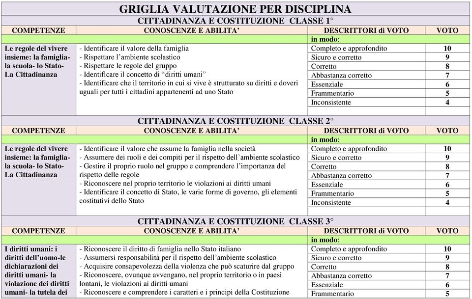 per tutti i cittadini appartenenti ad uno Stato in modo: CITTADINANZA E COSTITUZIONE CLASSE 2 in modo: Le regole del vivere insieme: la famigliala scuola- lo Stato- La Cittadinanza - Identificare il