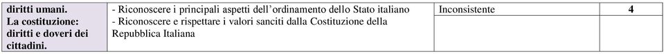 - Riconoscere i principali aspetti dell ordinamento