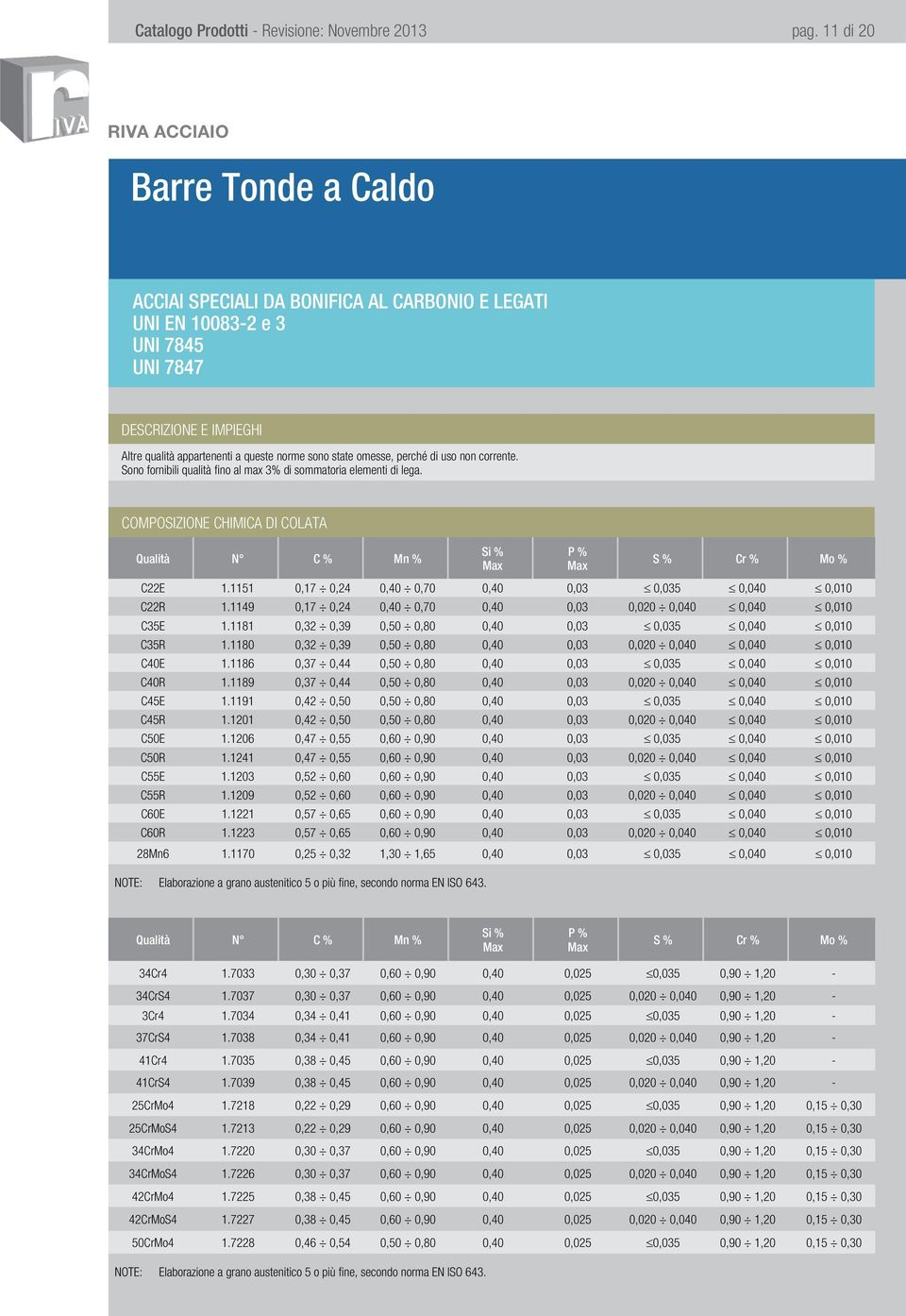 1151 0,17 0,24 0,40 0,70 0,40 0,03 0,035 0,040 0,010 C22R 1.1149 0,17 0,24 0,40 0,70 0,40 0,03 0,020 0,040 0,040 0,010 C35E 1.1181 0,32 0,39 0,50 0,80 0,40 0,03 0,035 0,040 0,010 C35R 1.