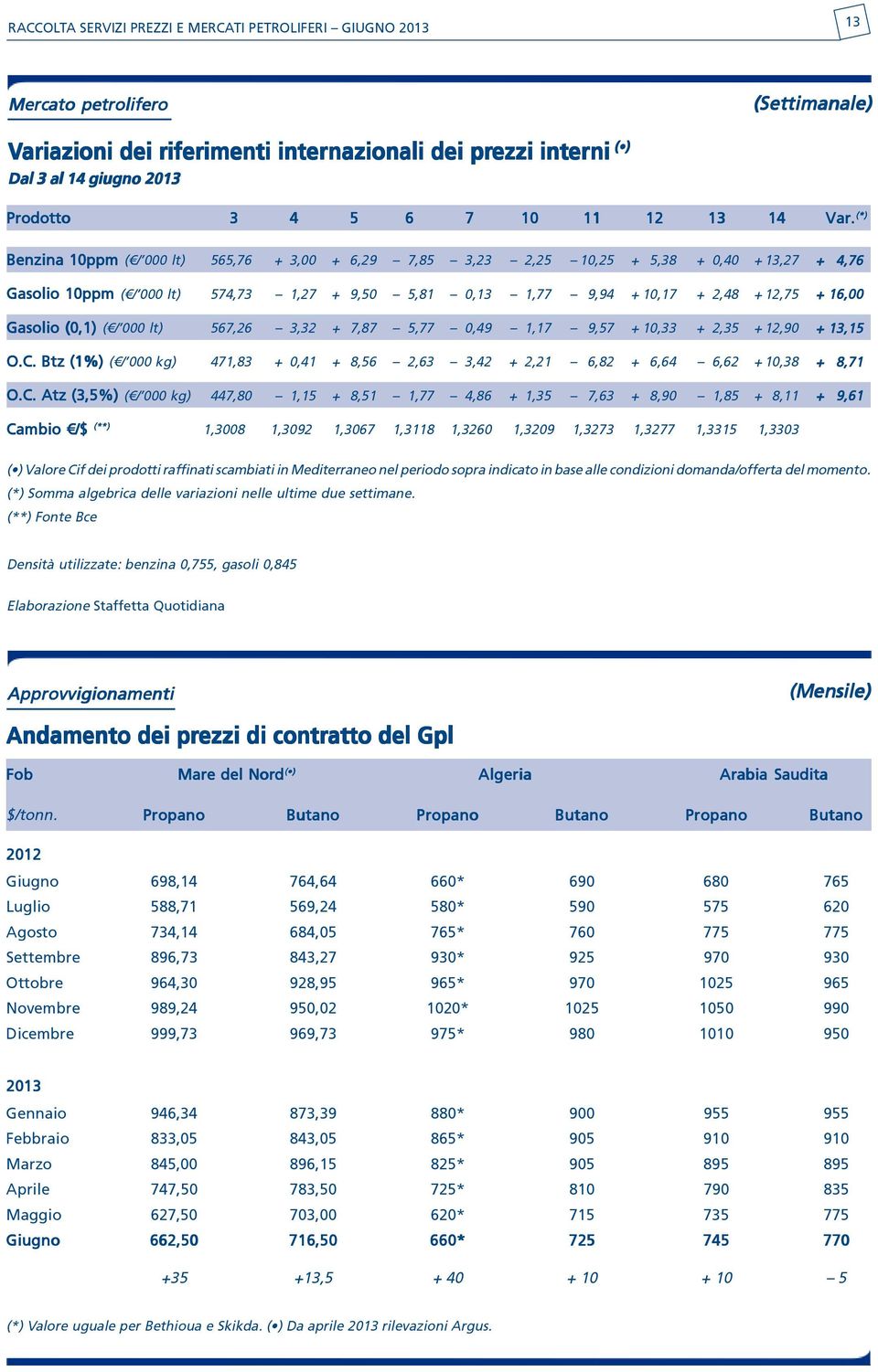 Gasolio (0,1) ( / 000 lt) 567,26 3,32 + 7,87 5,77 0,49 1,17 9,57 + 10,33 + 2,35 + 12,90 + 13,15 O.C.