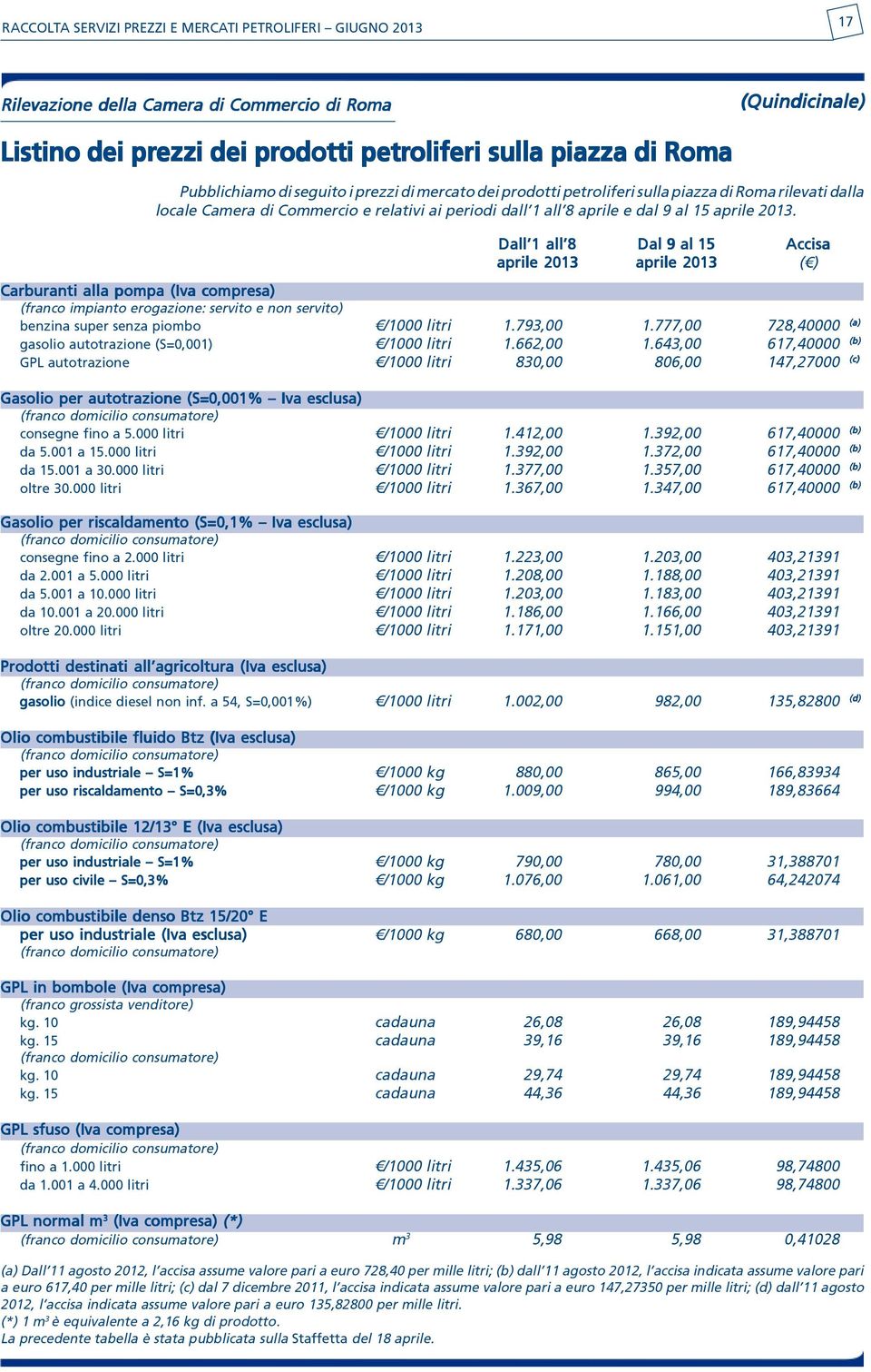 Dall 1 all 8 Dal 9 al 15 Accisa aprile 2013 aprile 2013 ( ) Carburanti alla pompa (Iva compresa) (franco impianto erogazione: servito e non servito) benzina super senza piombo /1000 litri 1.793,00 1.