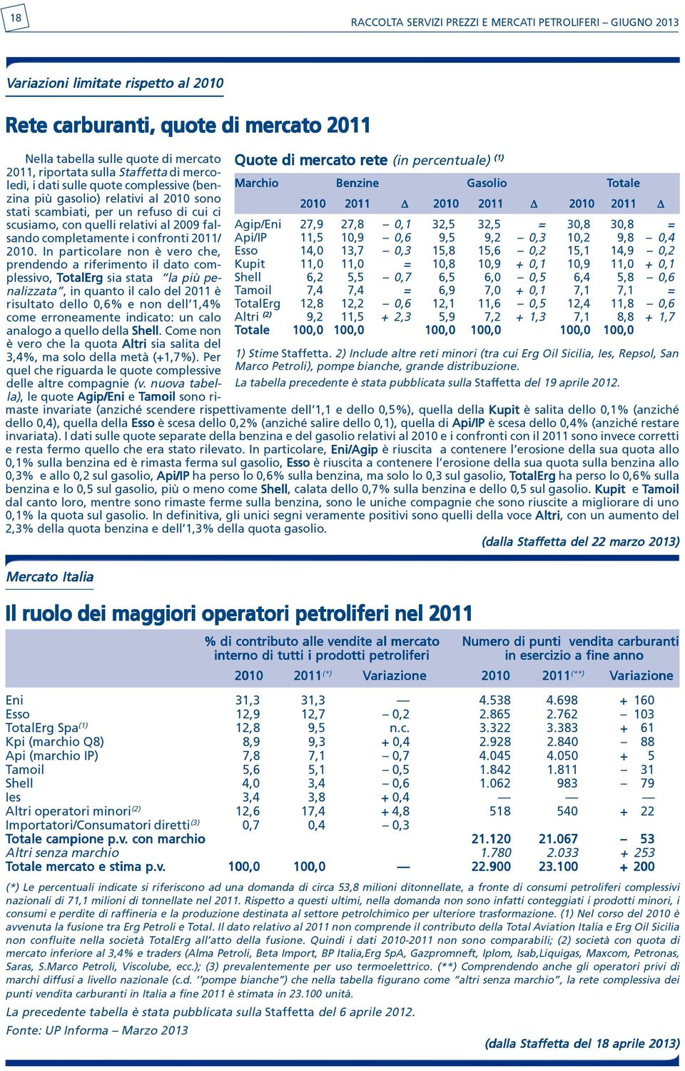 In particolare non è vero che, prendendo a riferimento il dato complessivo, TotalErg sia stata la più penalizzata, in quanto il calo del 2011 è risultato dello 0,6% e non dell 1,4% come erroneamente