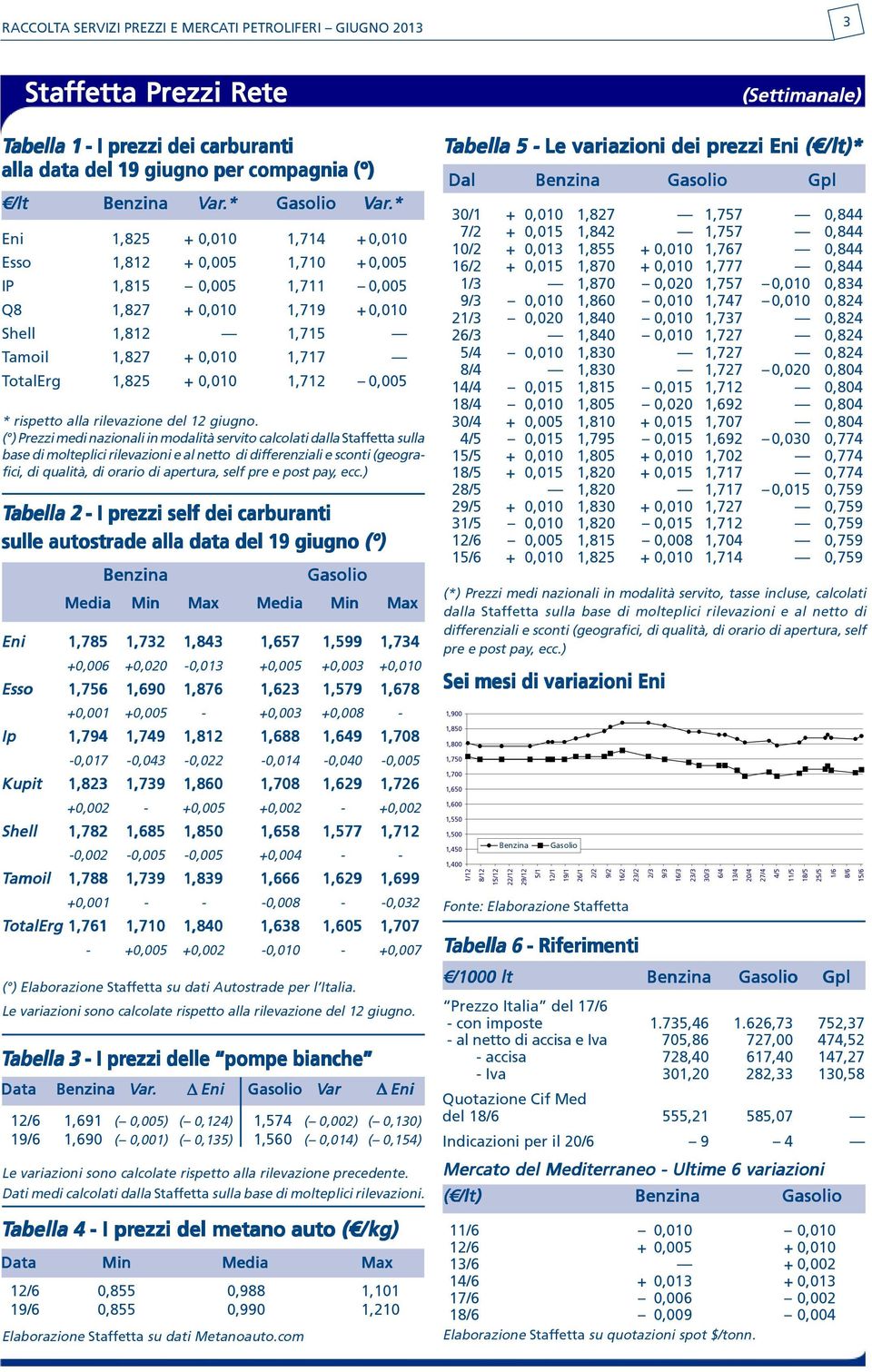 1,825 + 0,010 1,712 0,005 * rispetto alla rilevazione del 12 giugno.