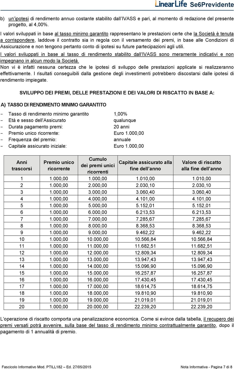 base alle Condizioni di Assicurazione e non tengono pertanto conto di ipotesi su future partecipazioni agli utili.