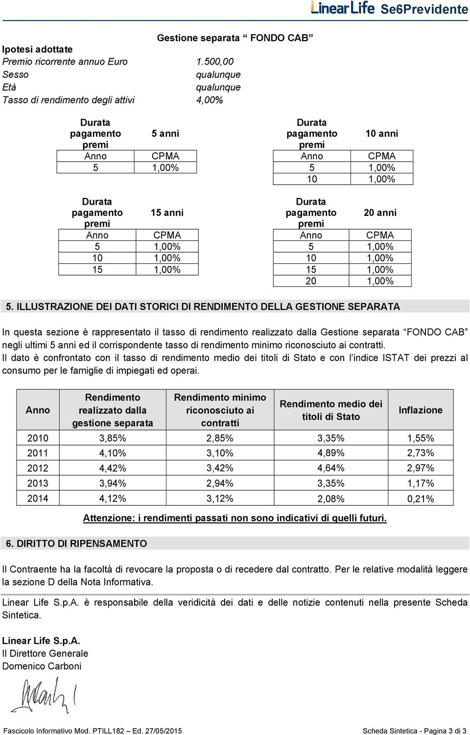 premi 15 anni Durata pagamento premi 20 anni Anno CPMA Anno CPMA 5 1,00% 5 1,00% 10 1,00% 10 1,00% 15 1,00% 15 1,00% 20 1,00% 5.