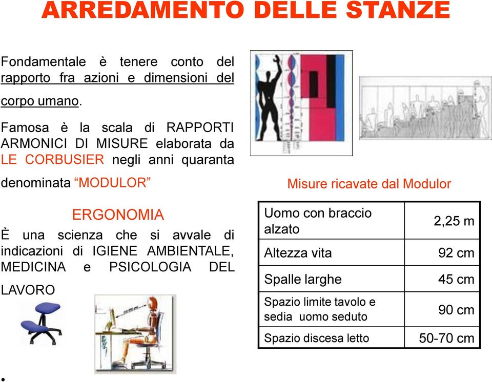 ricavate dal Modulor ERGONOMIA È una scienza che si avvale di indicazioni di IGIENE AMBIENTALE, MEDICINA e PSICOLOGIA DEL