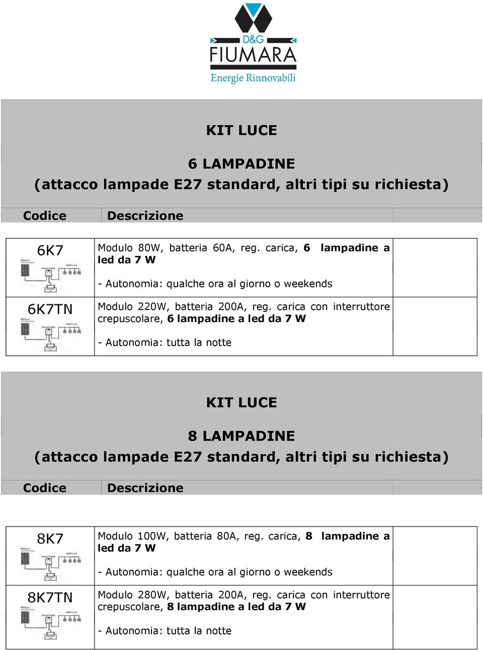 carica con interruttore crepuscolare, 6 lampadine a led da 7 W - Autonomia: tutta la notte KIT LUCE 8 LAMPADINE (attacco lampade E27 standard, altri tipi su